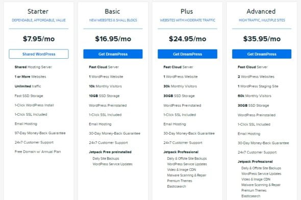 best WordPress hosting service