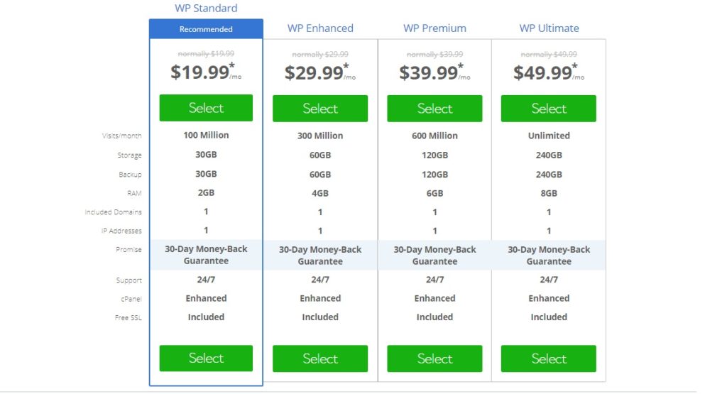 best WordPress hosting service