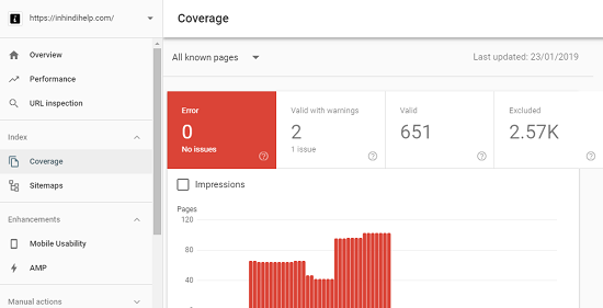 Google Search Console – Complete Beginner’s Guide
