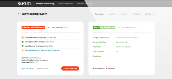 Best WordPress Security Plugins