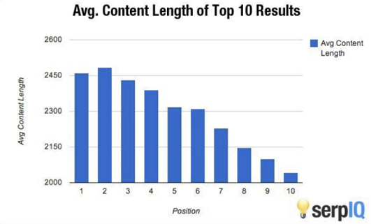 SEO Friendly Article Kaise Likhe