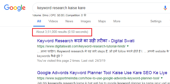Keyword Research Kaise Kare in Hindi