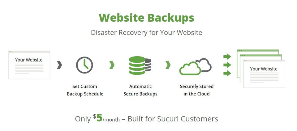 Sucuri Website Backups