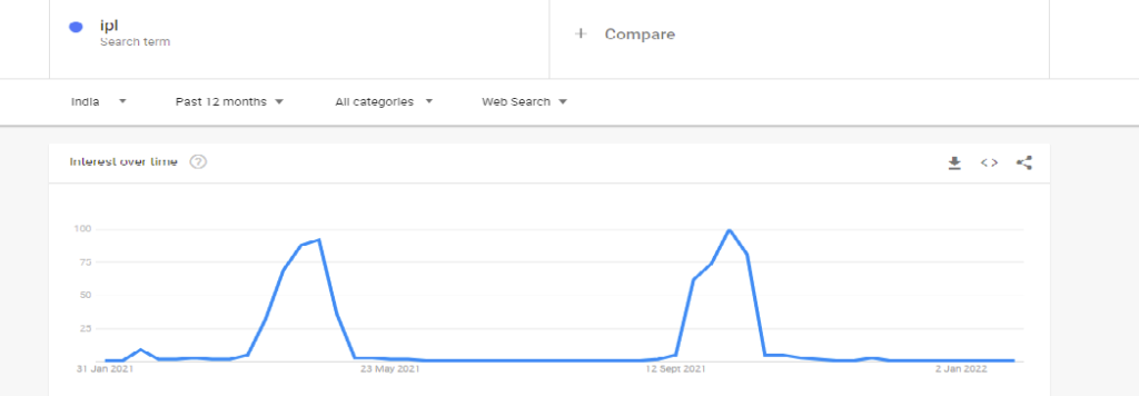 google trends in hindi